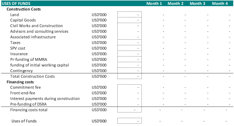 Project Finance