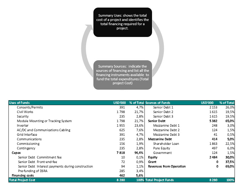 Project Finance