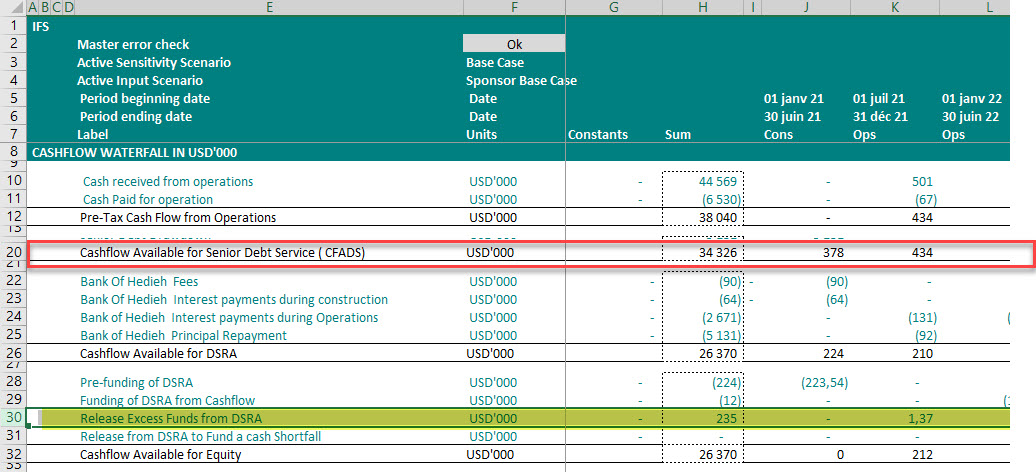 Project Finance, cash flow, waterfall, Debt Service Reserve Account