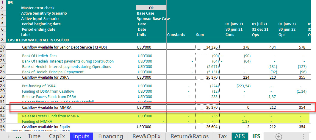 Project Finance, Maintenance Reserve Account, Cash flow Waterfall 