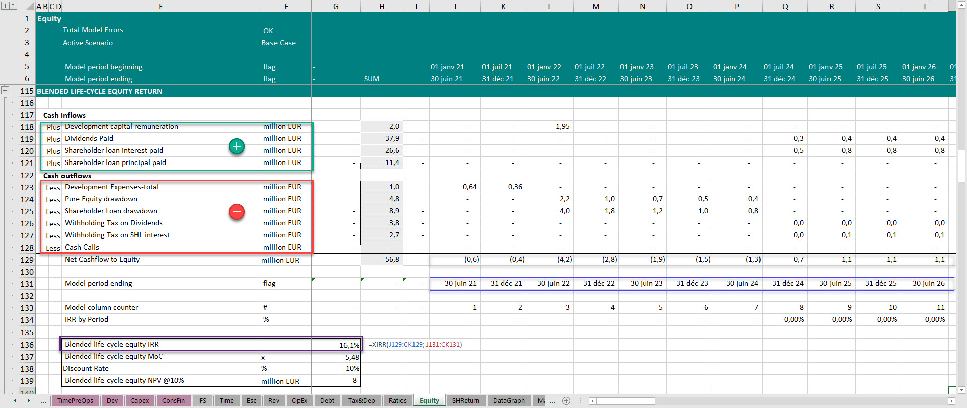 Project Finance equity metrics and equity IRR