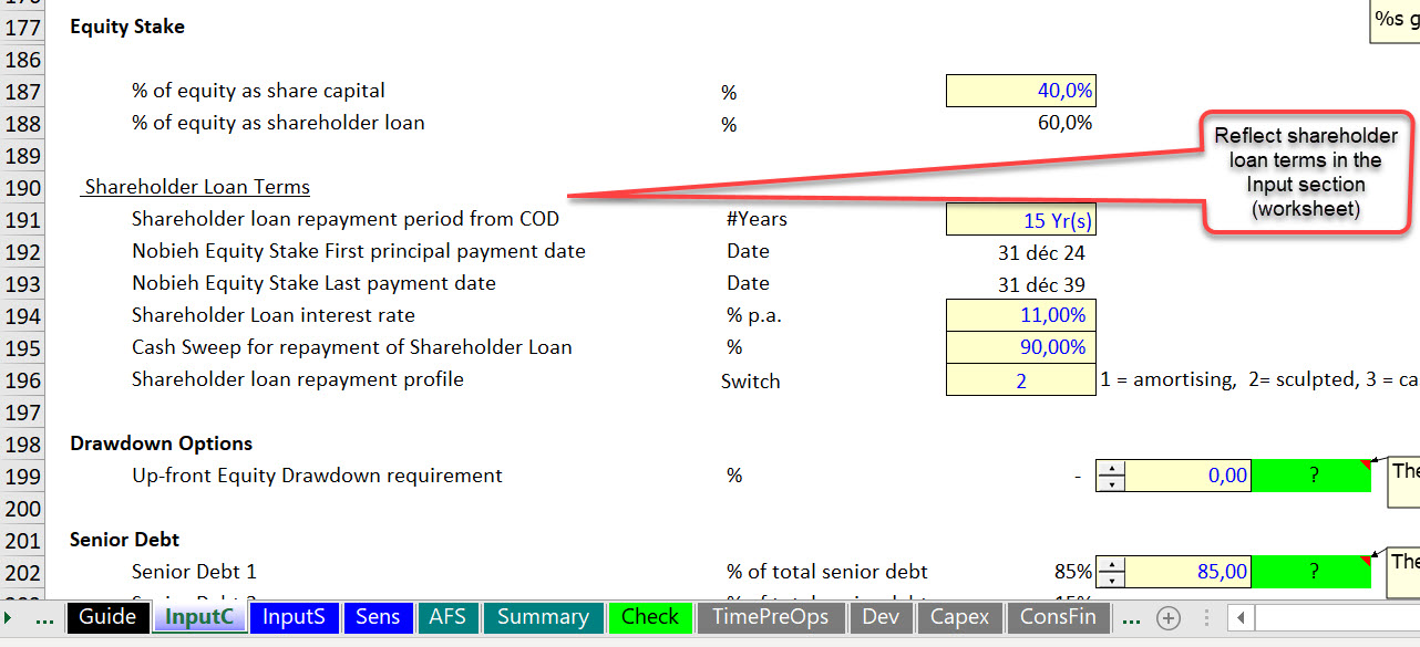 Optimum financing structurem shareholder loan versus share capital in a project finance transaction and financial model 