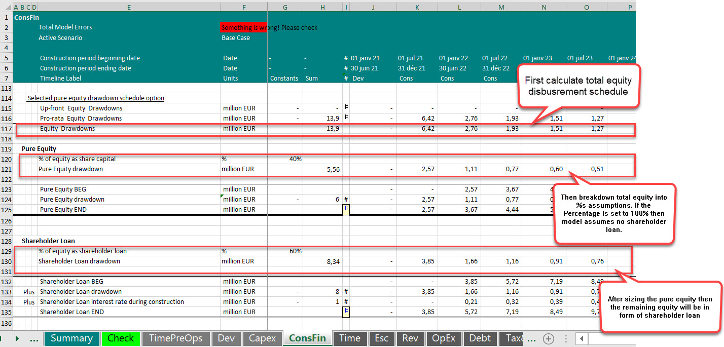 Optimum financing structure shareholder loan versus share capital in a project finance transaction and financial model 