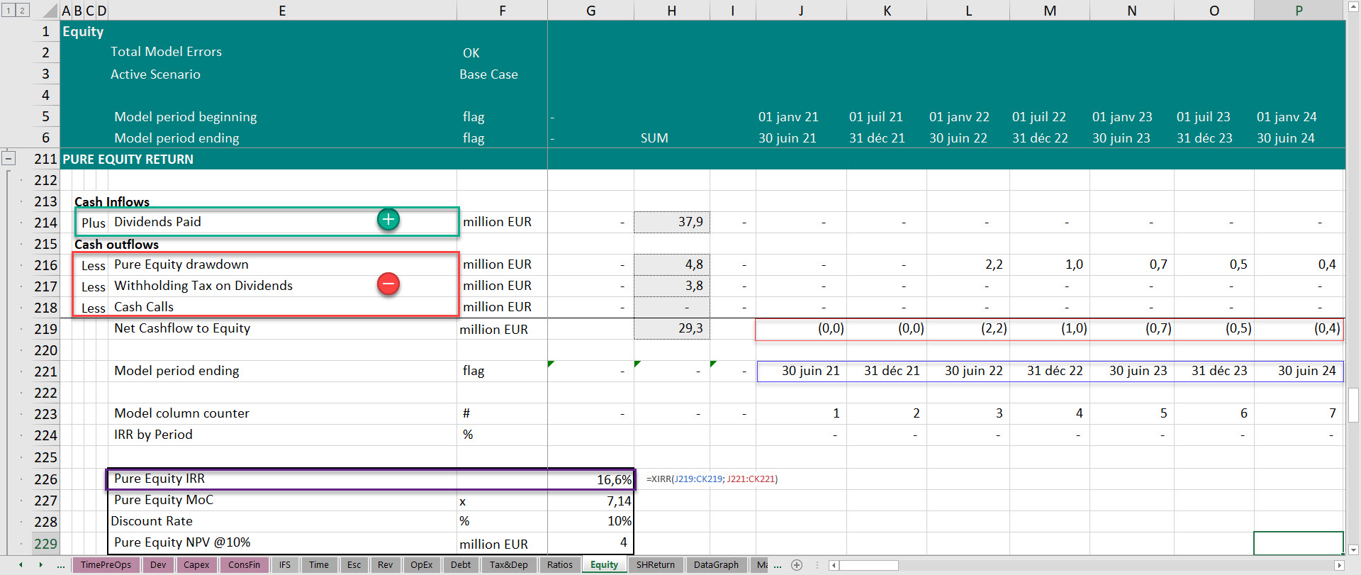 Project Finance equity metrics and equity IRR