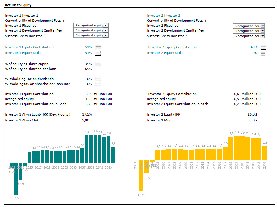 Project Finance equity metrics and equity IRR