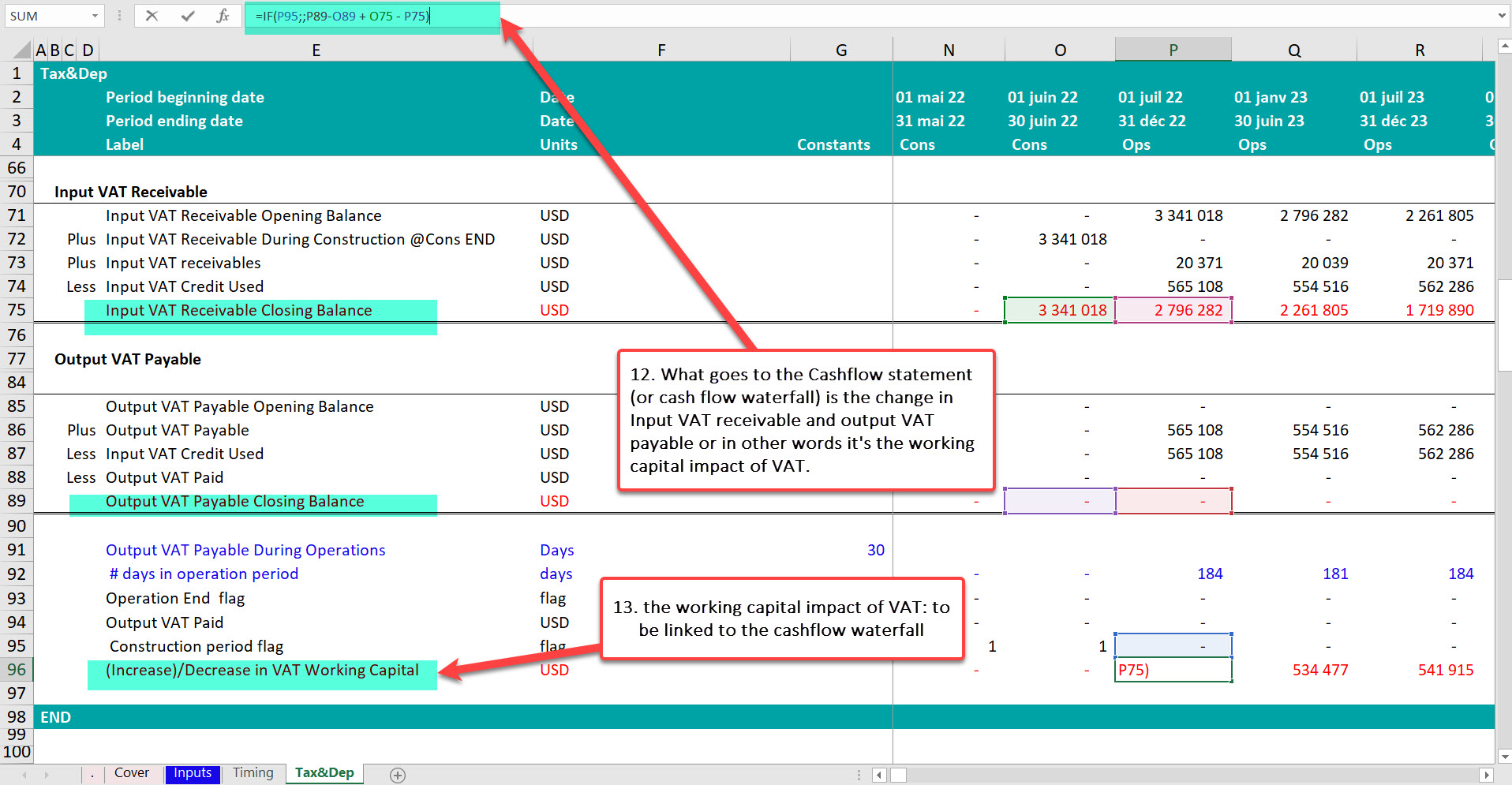 VAT refund mechanism in a Project Finance Model