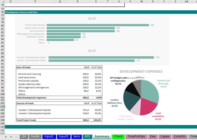 Project Finance Transaction Development Phase Sources and Uses of Funds in a Project Finance ...