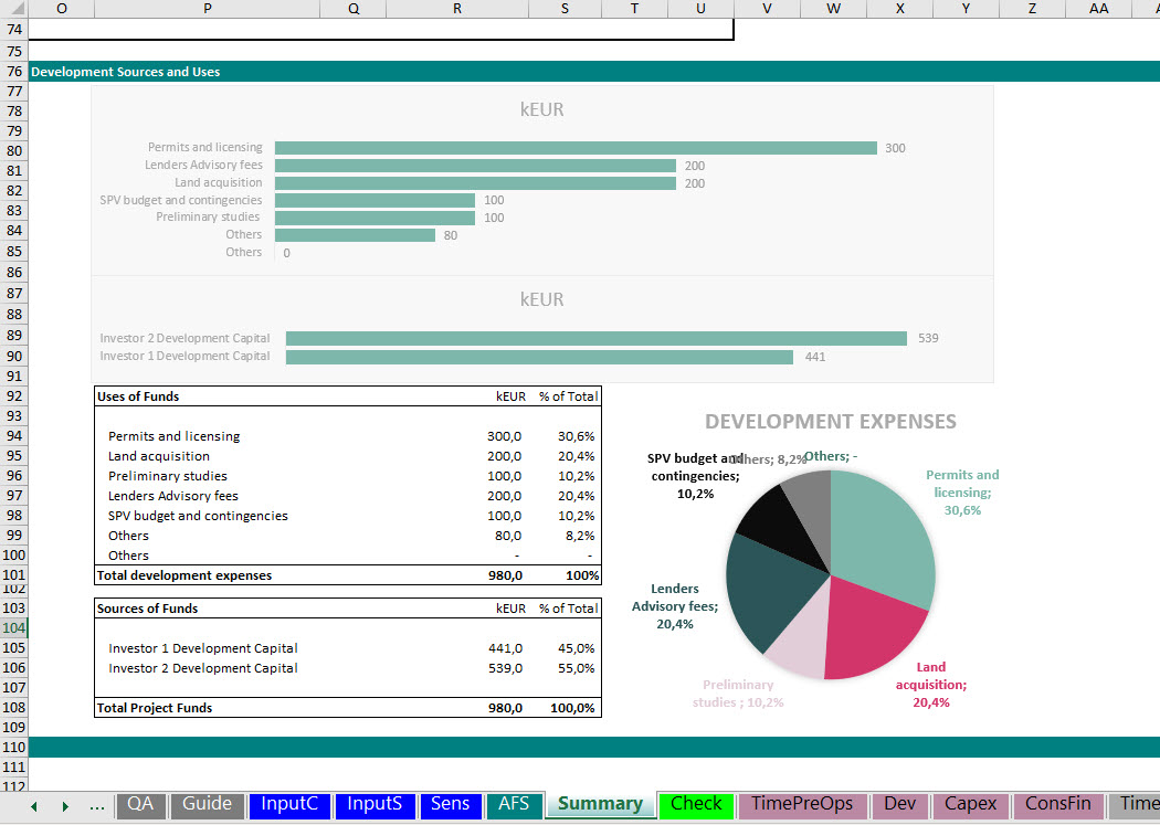 Sources and Uses during Development Phase project finance modeling