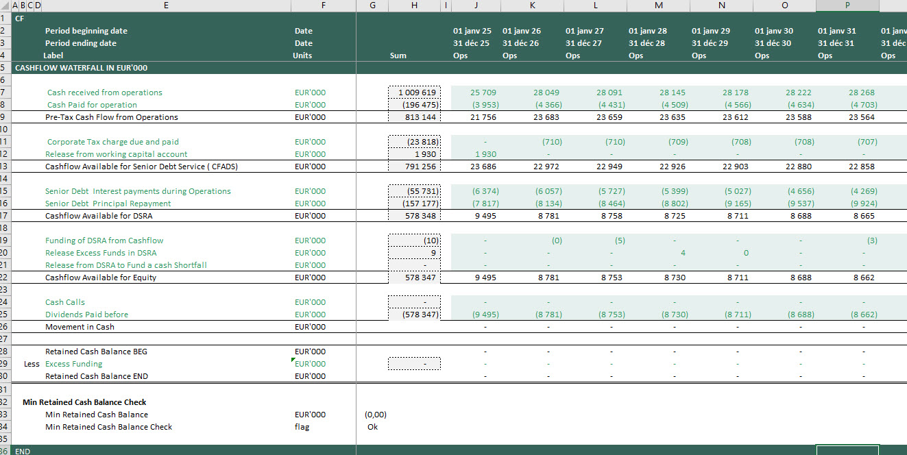 Typical Cash flow Waterfall in a Project Finance Model 