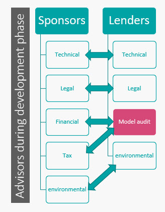 Financial Model Audit