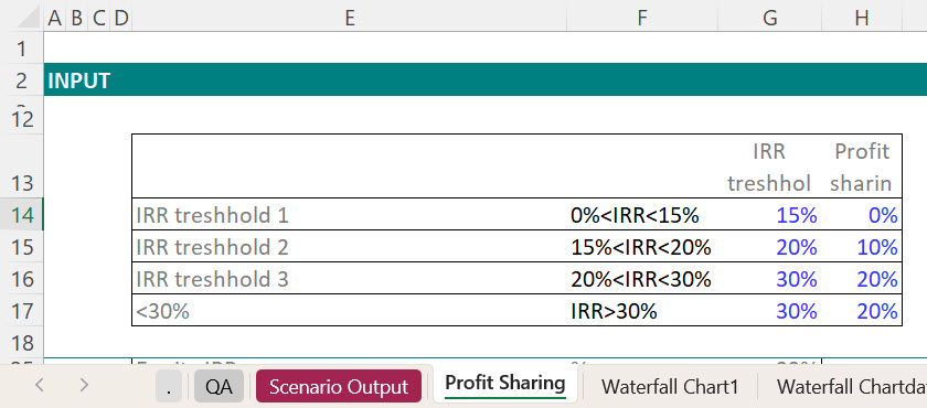 Profit sharing