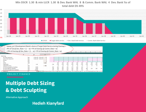 Multi-Tranche Debt Sizing and Debt Sculpting: Debt Service Sweep Approach