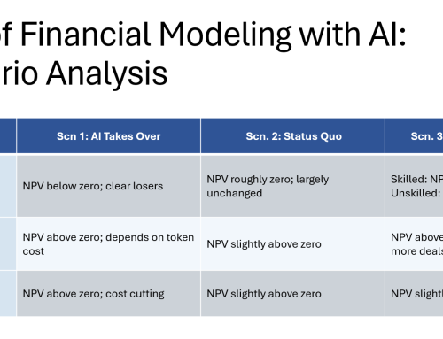 Future of Financial Modeling with AI: A Scenario Analysis