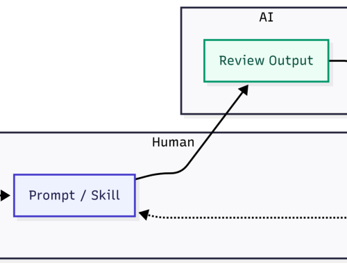 Using AI in Project Finance Modeling: Model Review